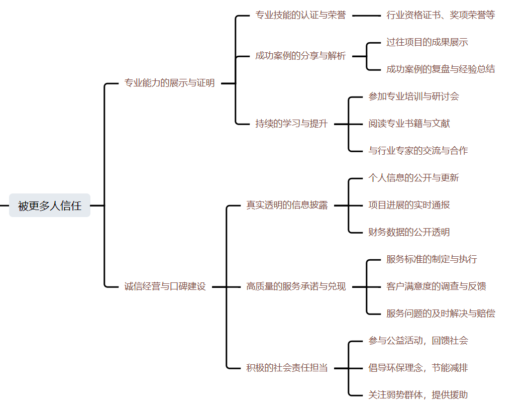 图片[1]-靠 “打造”是做不成 IP 的 ，说一下我对IP的看法，5000字干货分享  —   刘坏坏-知赚网