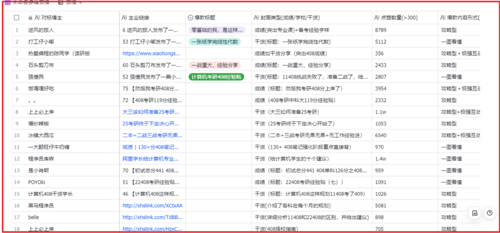 图片[1]-【2024.12.05】考研赛道 | 通过虚拟资料变现50w的保姆级实操复盘—全文1.6w字分享-小鱼项目网