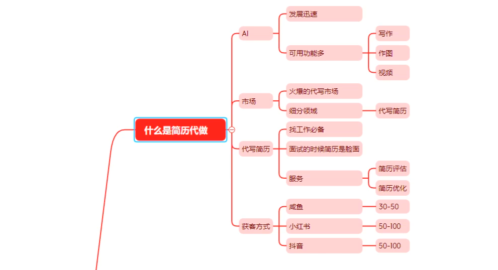 图片[1]-AI简历代制作小项目，0成本，小白轻松实操- 小鱼项目网