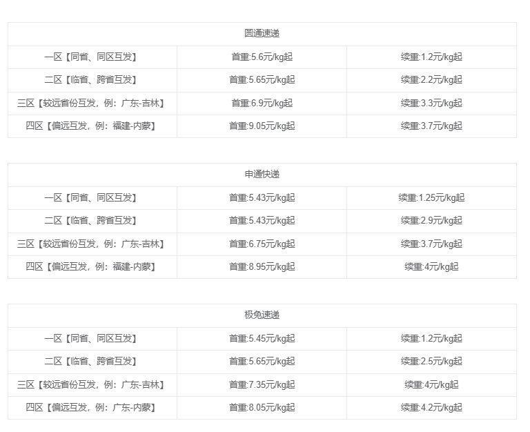 图片[1]-【2024.12.13】快递CPS项目实战分享，4个月时间，从零做到月入过万-小鱼项目网