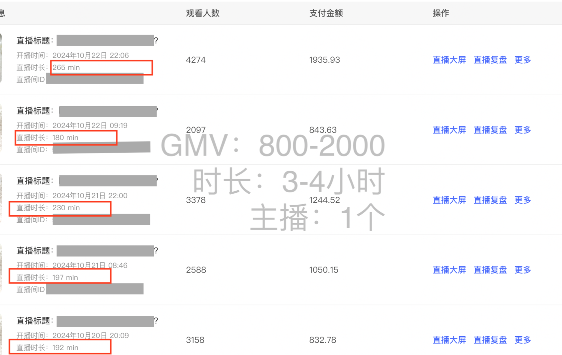 图片[3]-【2025.2.14】小红书直播带货数据大屏深度复盘-小鱼项目网