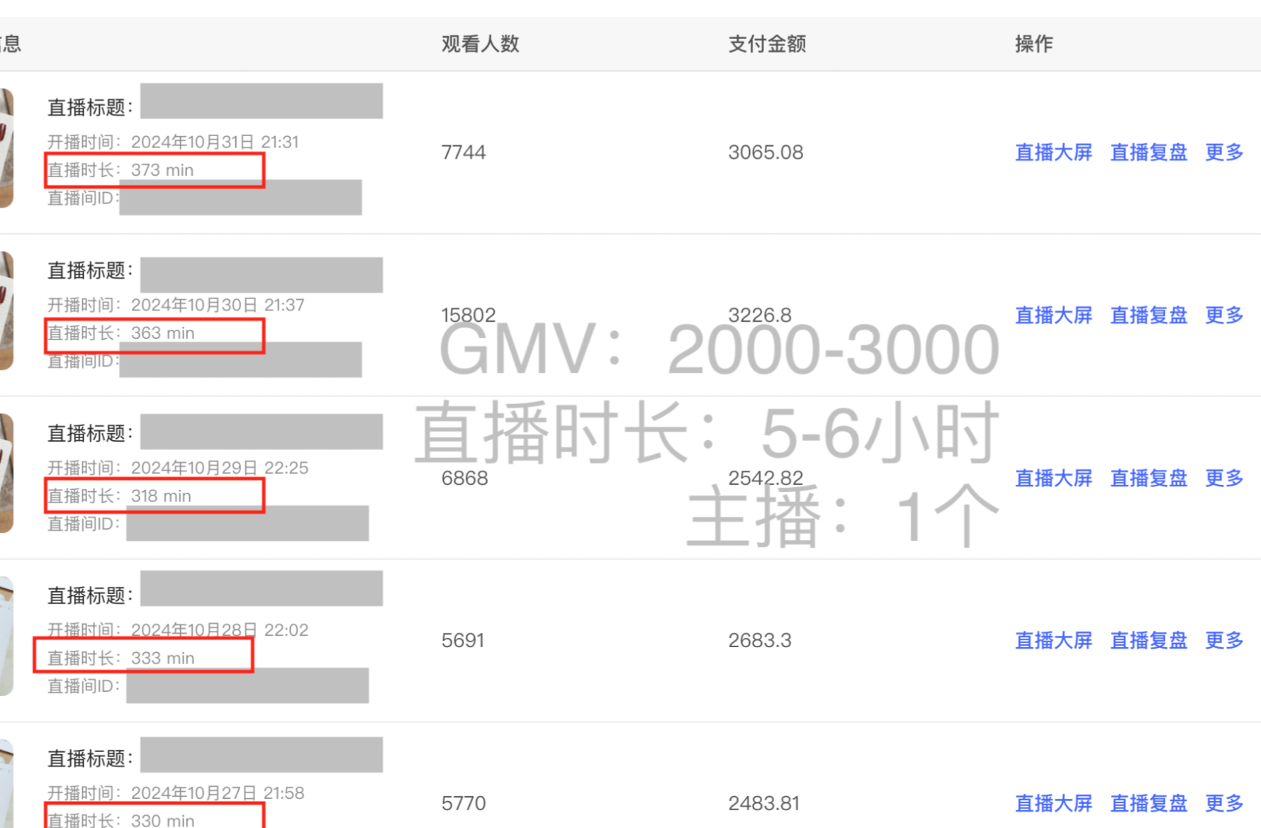 图片[2]-【2025.2.14】小红书直播带货数据大屏深度复盘-小鱼项目网