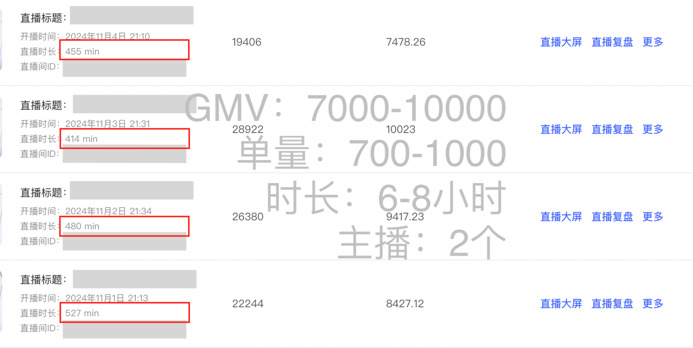 图片[1]-【2025.2.14】小红书直播带货数据大屏深度复盘-小鱼项目网