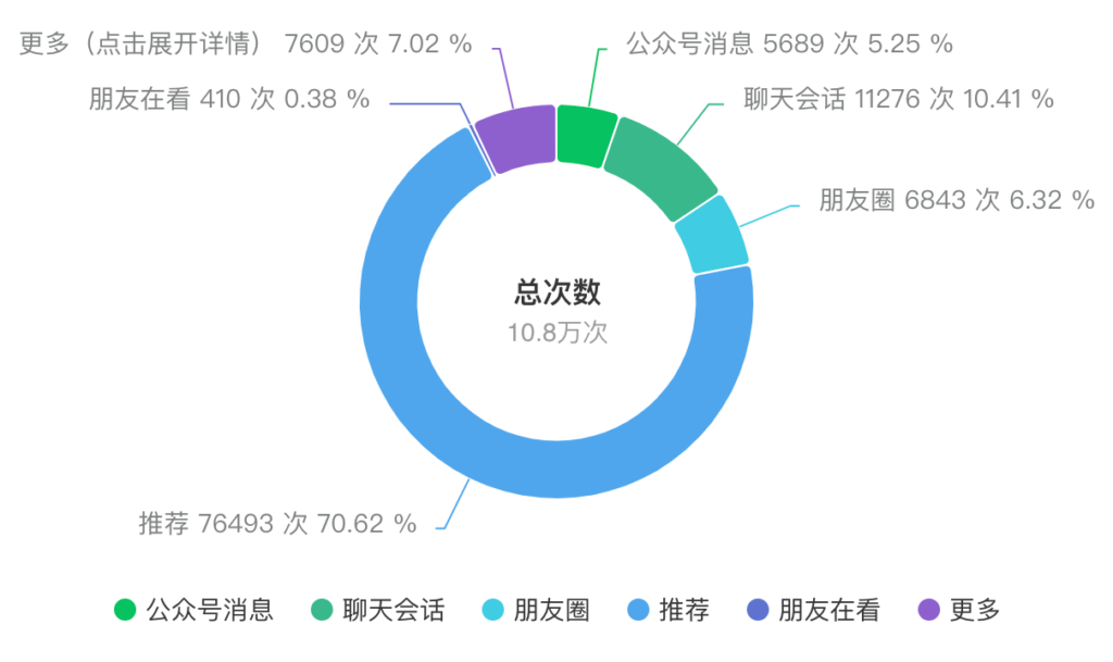 图片[3]-大厂 P8 架构师的 AI 破局：打造 IP 半年内变现 40 万 （2.1 万字复盘）-知赚网