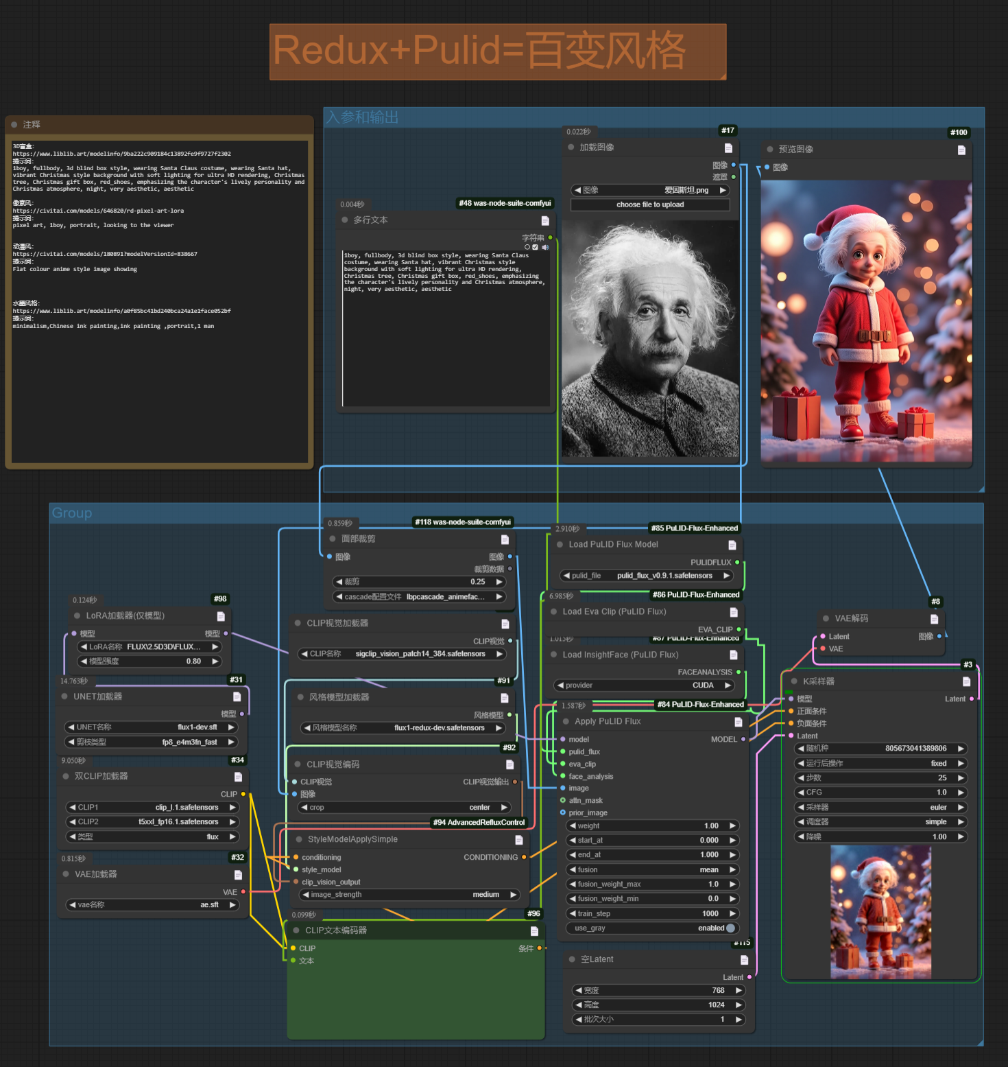 图片[1]-【2024.12.28】ComfyUI Redux+PuLID换脸，实现头像风格自由-小鱼项目网