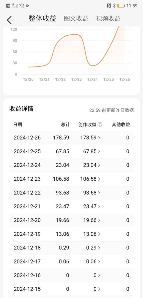 图片[1]-【2024.12.29】2025最新今日头条一比一批量搬砖，小白也可以日入过千！工作室都在这么干！-小鱼项目网