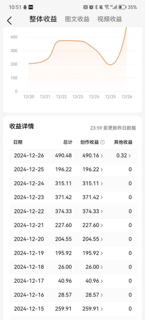 图片[2]-【2024.12.29】2025最新今日头条一比一批量搬砖，小白也可以日入过千！工作室都在这么干！-小鱼项目网