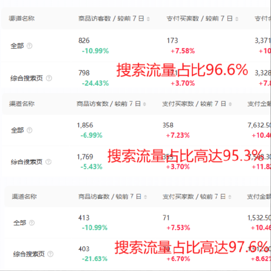 图片[1]-【2025.1.2】小红书搜索流量业务赋能方法论，案例+搜索优化经验分享-小鱼项目网