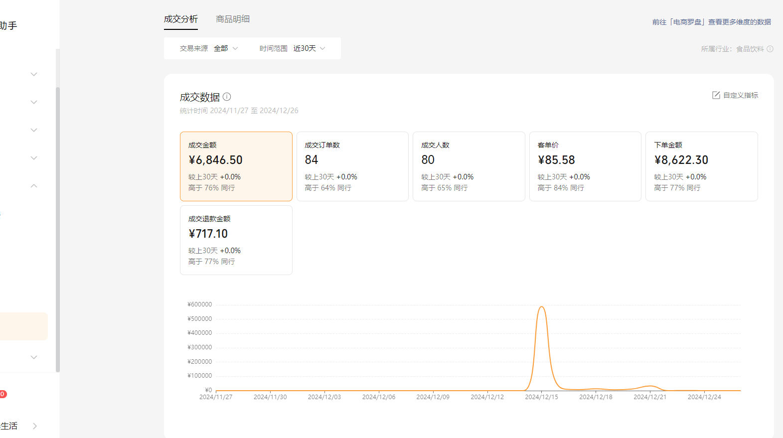 图片[2]-【2025.1.9】数字人视频号航海2条带货视频爆20万+流量，GMV7000+分享-小鱼项目网