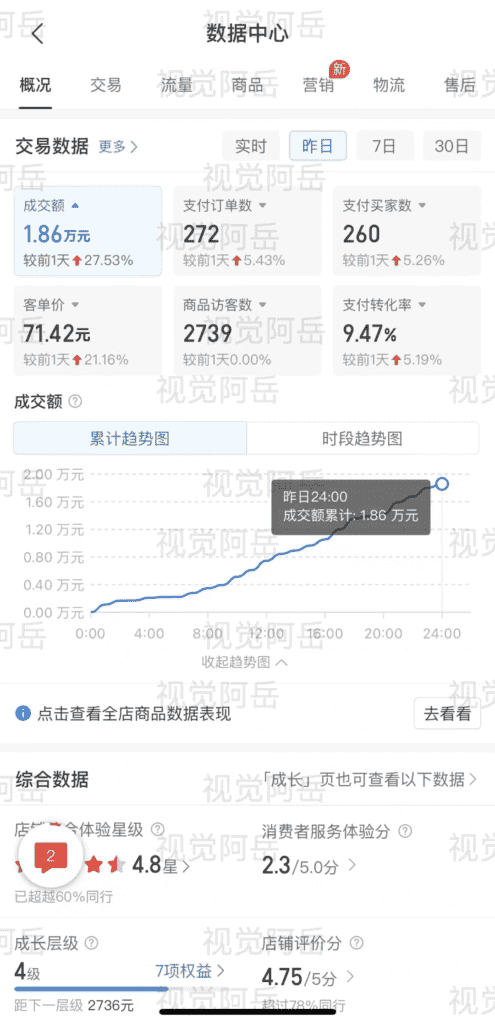 图片[4]-【2025.1.18】Ai修复老照片GMV 近6位数，我做对了什么？-小鱼项目网