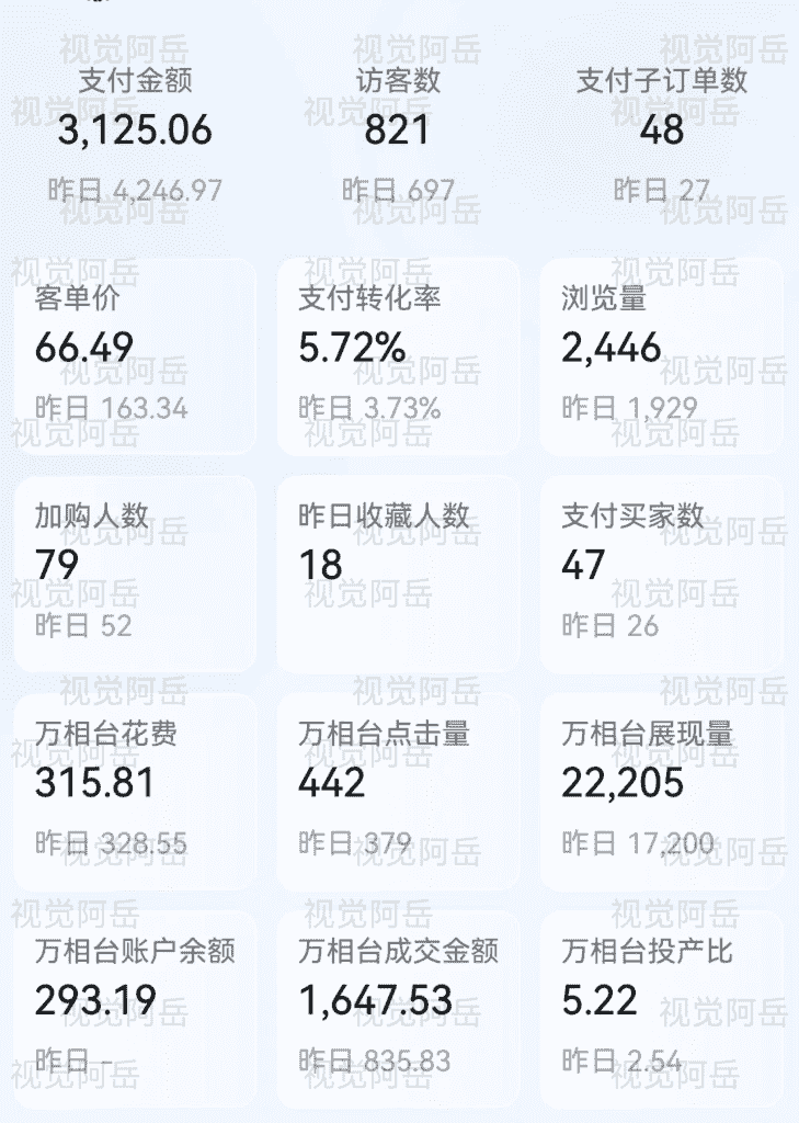 图片[3]-【2025.1.18】Ai修复老照片GMV 近6位数，我做对了什么？-小鱼项目网