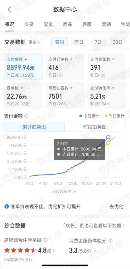 图片[2]-【2025.1.18】Ai修复老照片GMV 近6位数，我做对了什么？-小鱼项目网